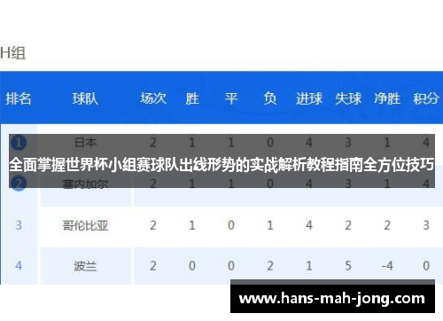 全面掌握世界杯小组赛球队出线形势的实战解析教程指南全方位技巧