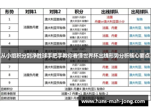 从小组积分到净胜球手把手教你看懂世界杯出线形势分析核心要点