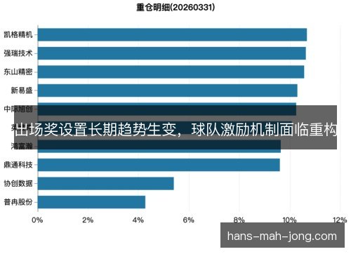 出场奖设置长期趋势生变，球队激励机制面临重构